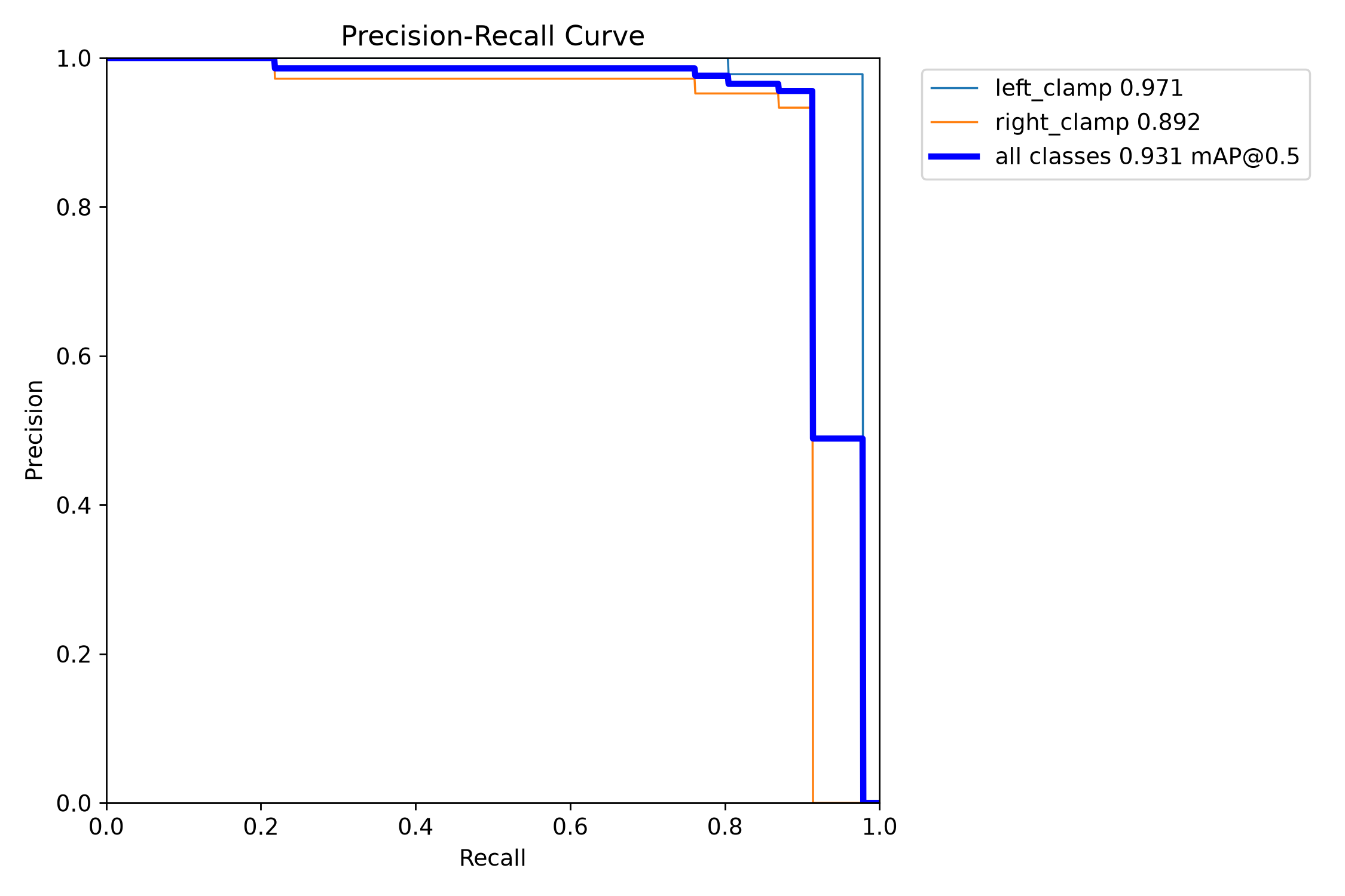 Mask precision recall curve
